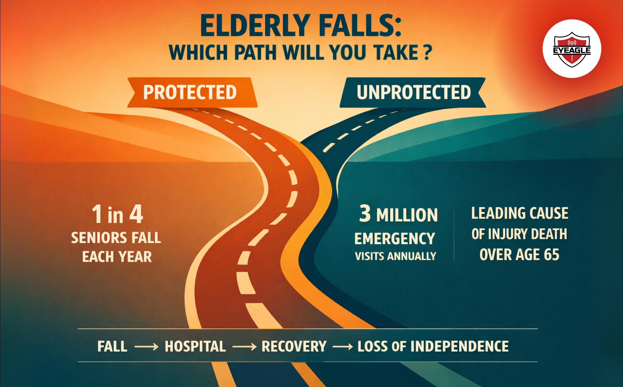 Infographic