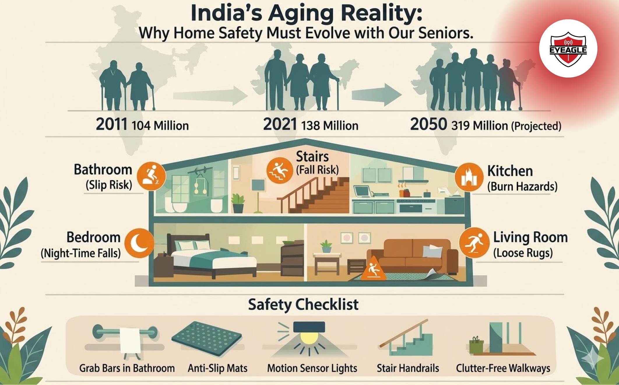 Infographic