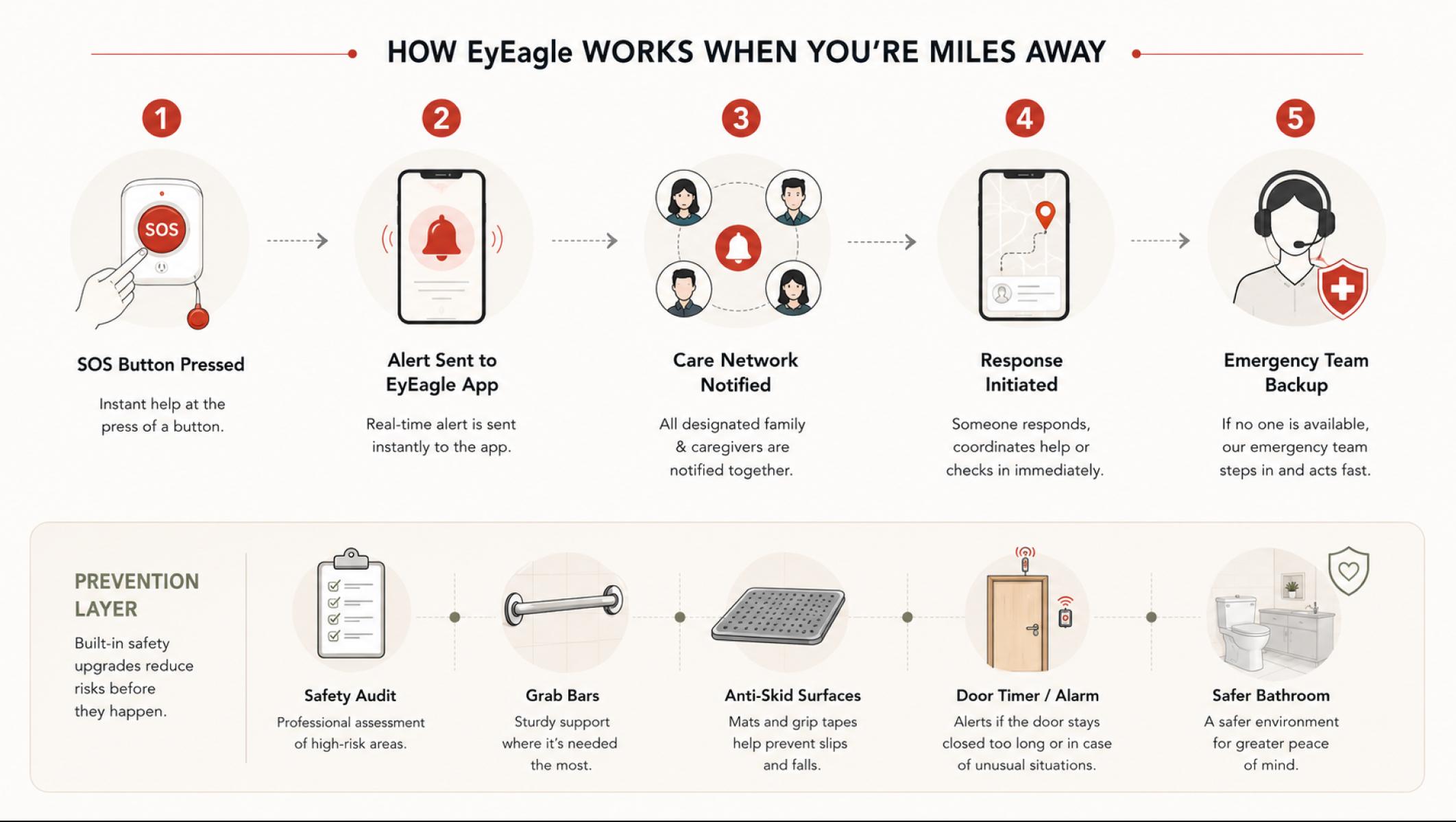 Infographic