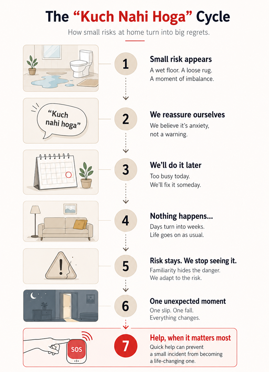 Infographic
