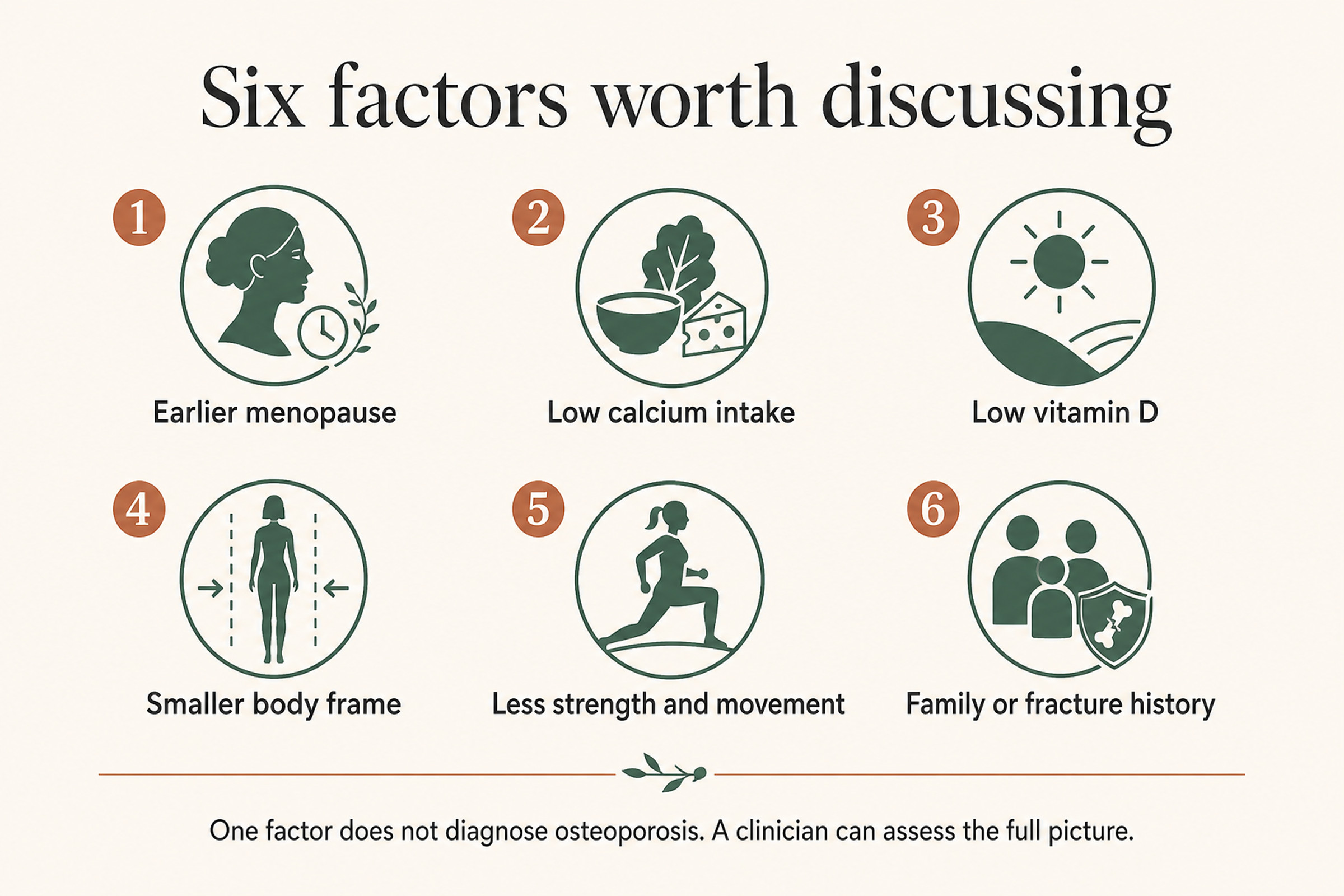 Infographic