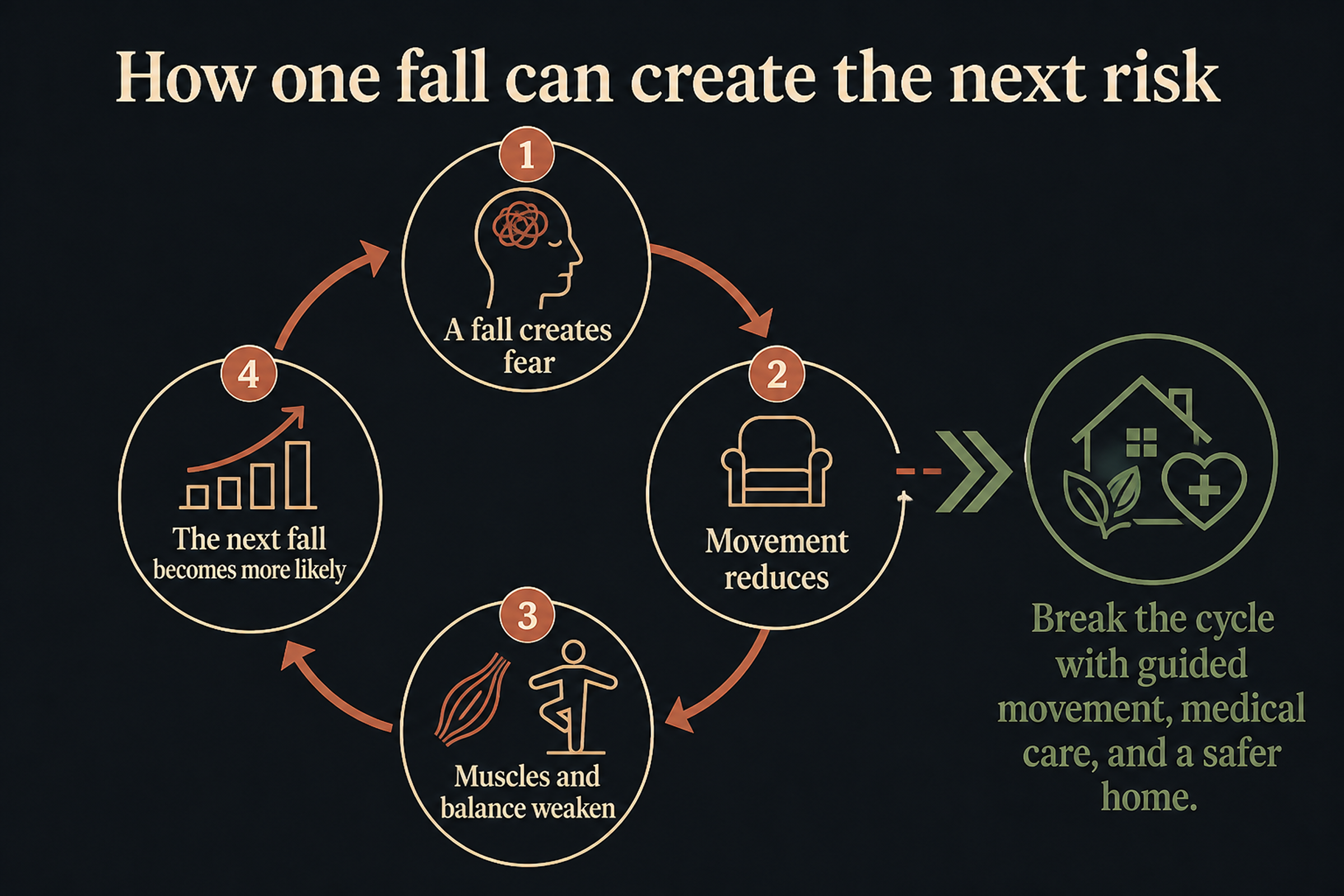 Infographic