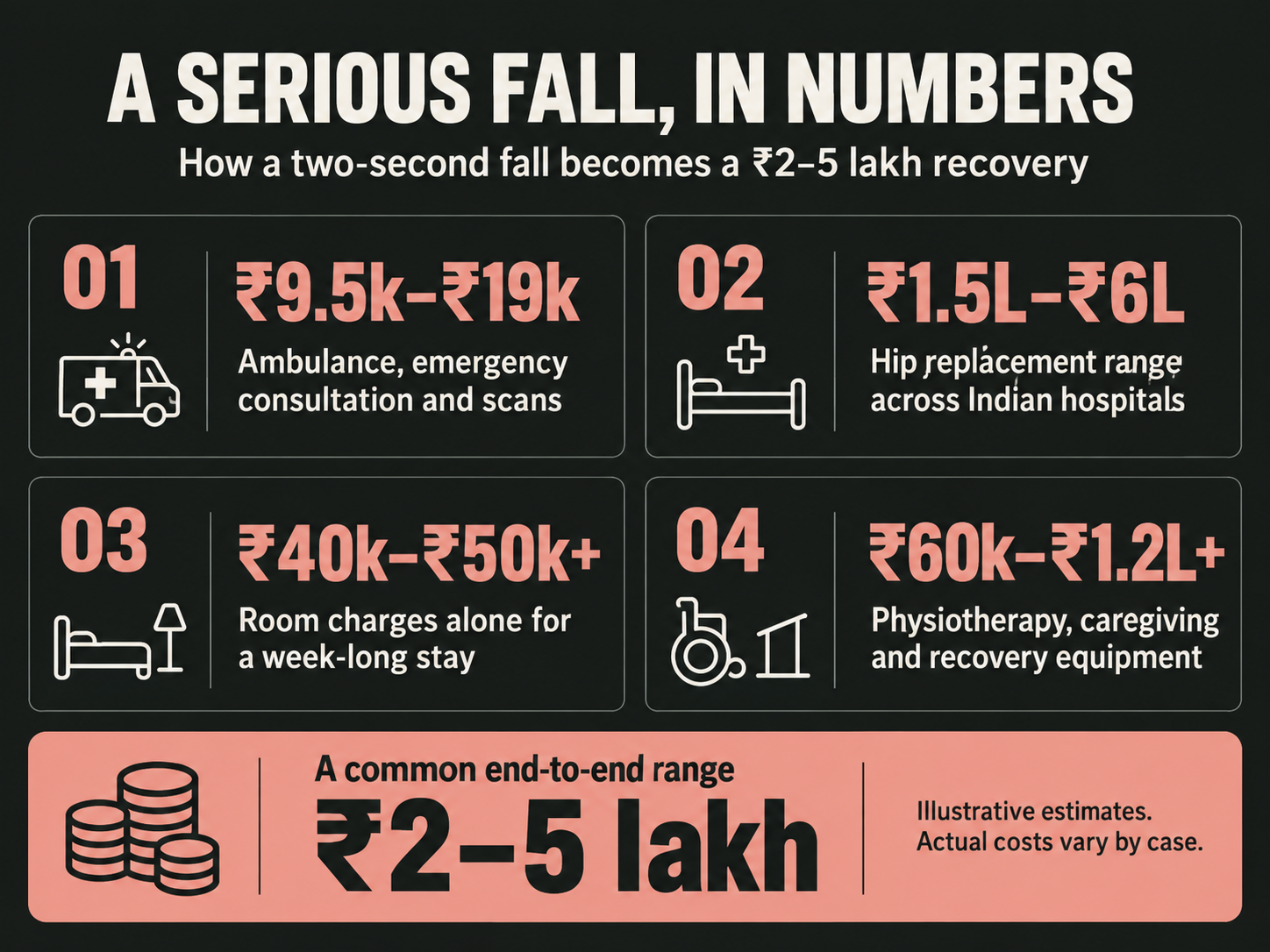 Infographic