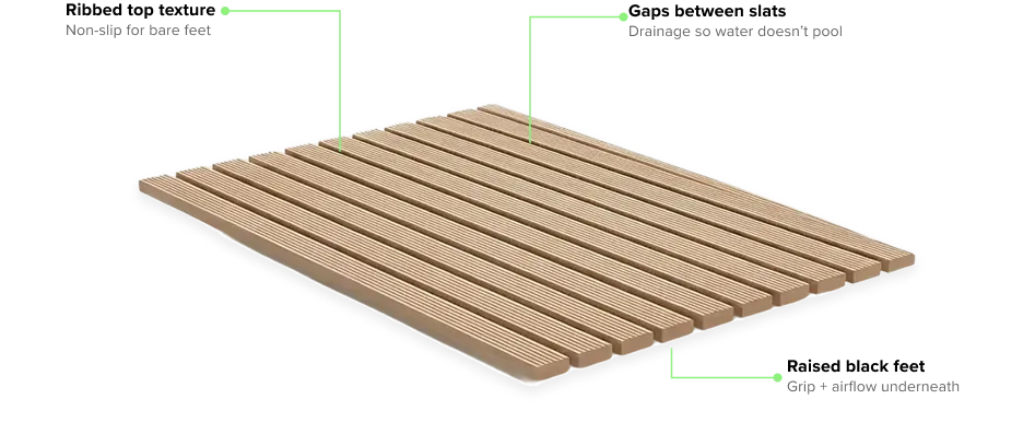 Anti skid mat