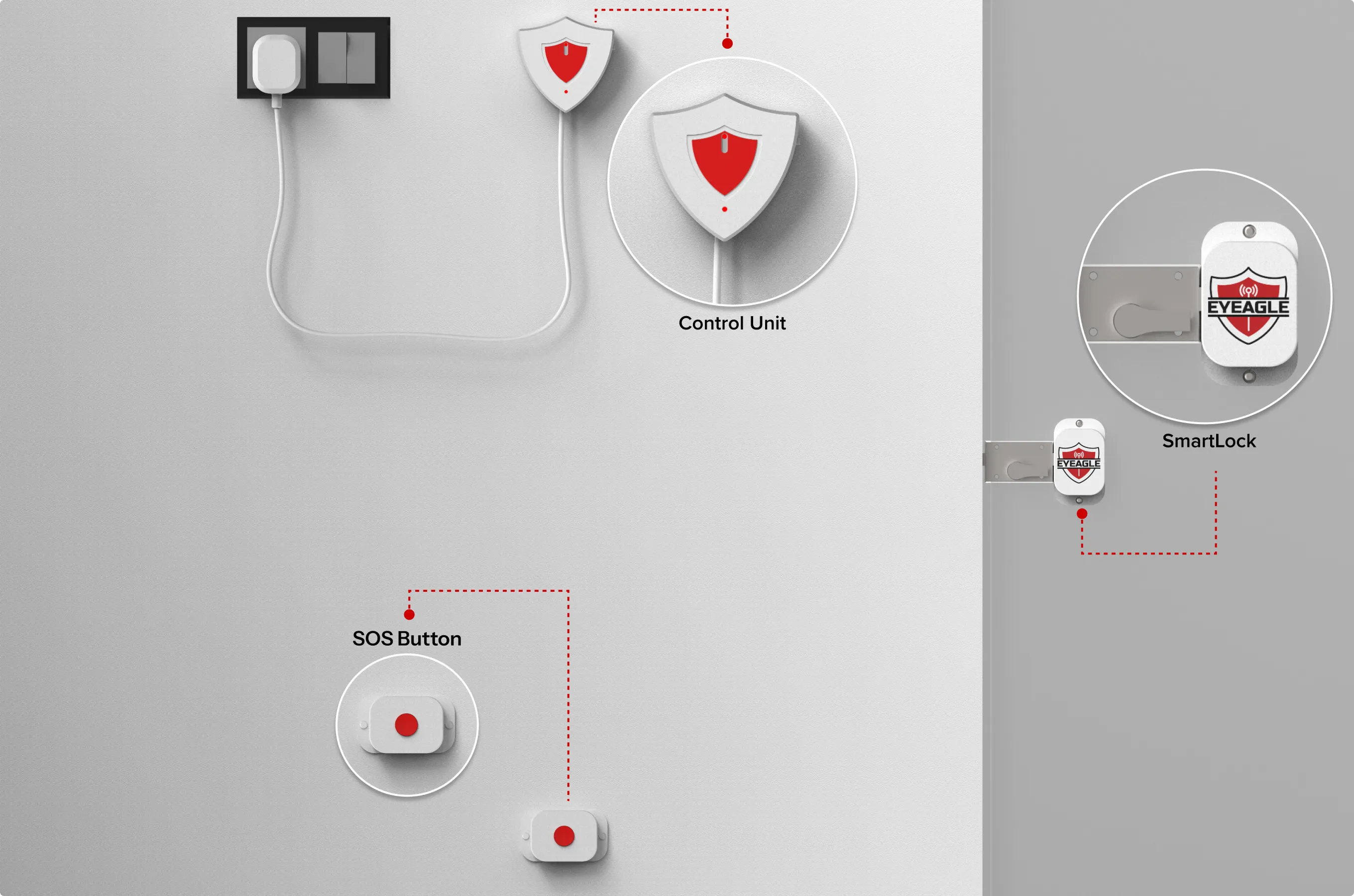 EyEagle Guardian-X Kit components