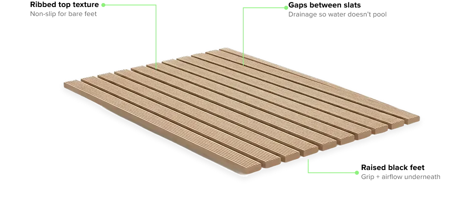 Anti skid mat