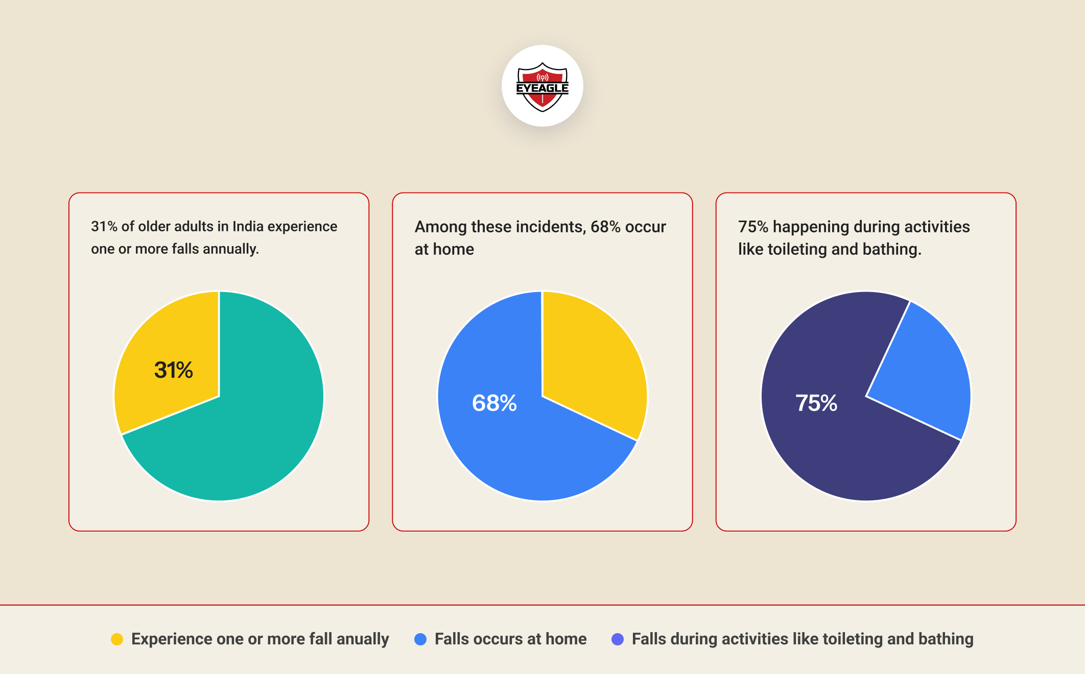 Infographic